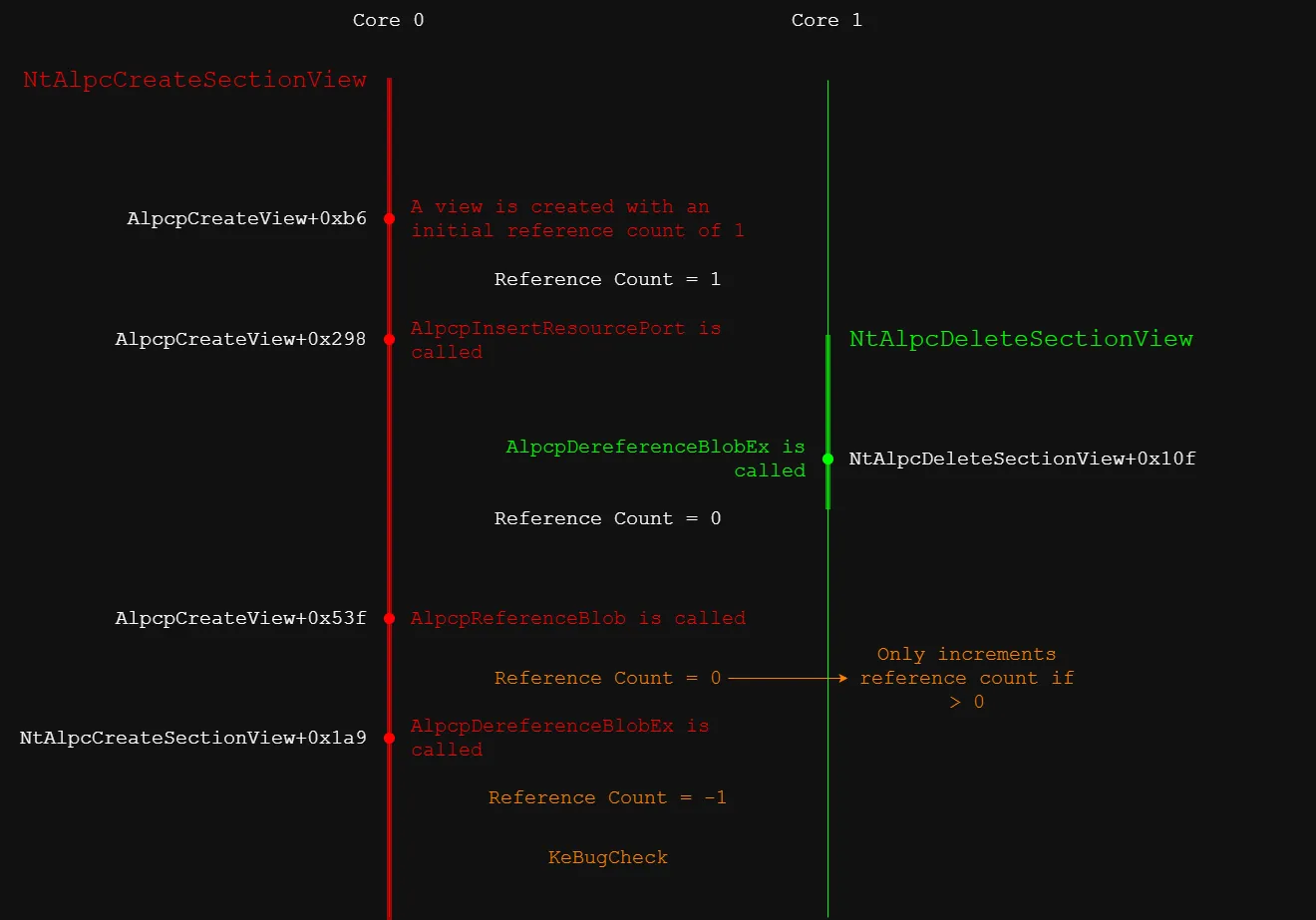 reality race timeline